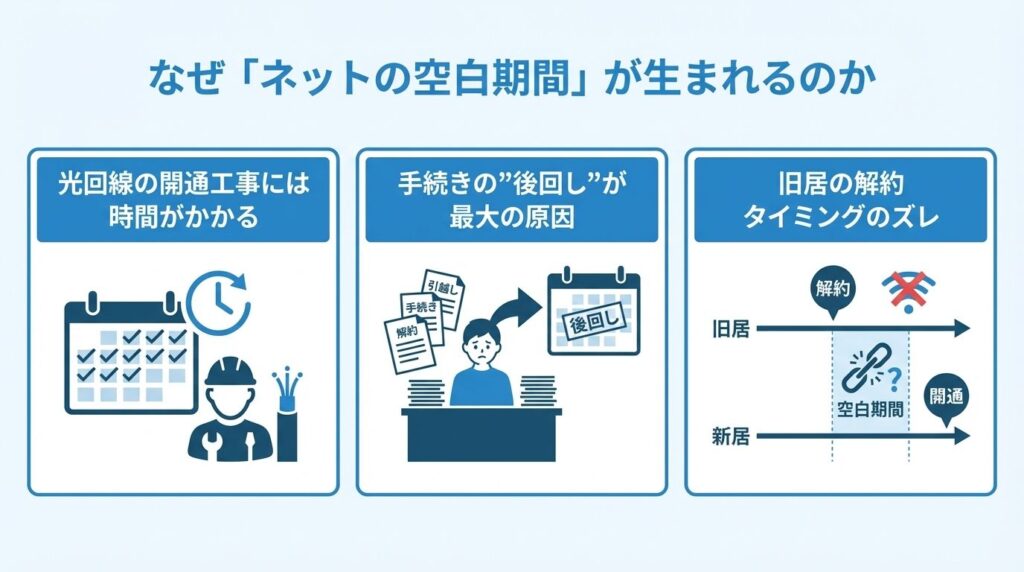 why-internet-blank-period-3-reasons