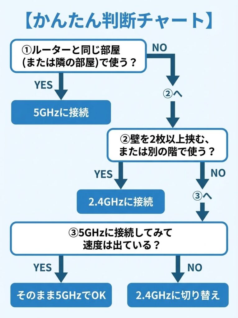 wifi-band-selection-flowchart