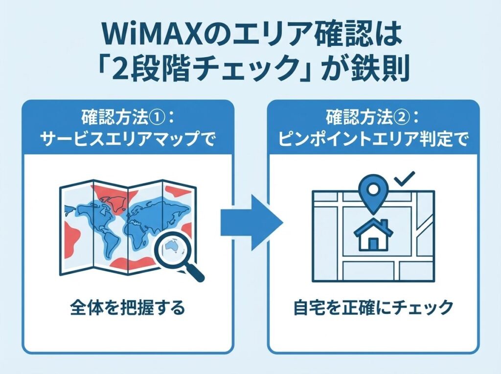 wimax-area-check-2step-method