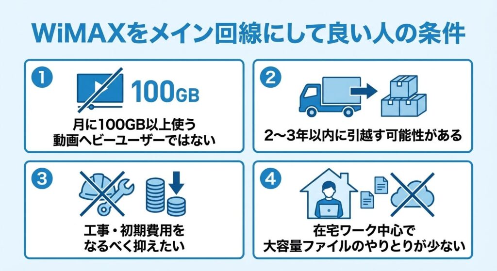 wimax-as-main-line-4-conditions