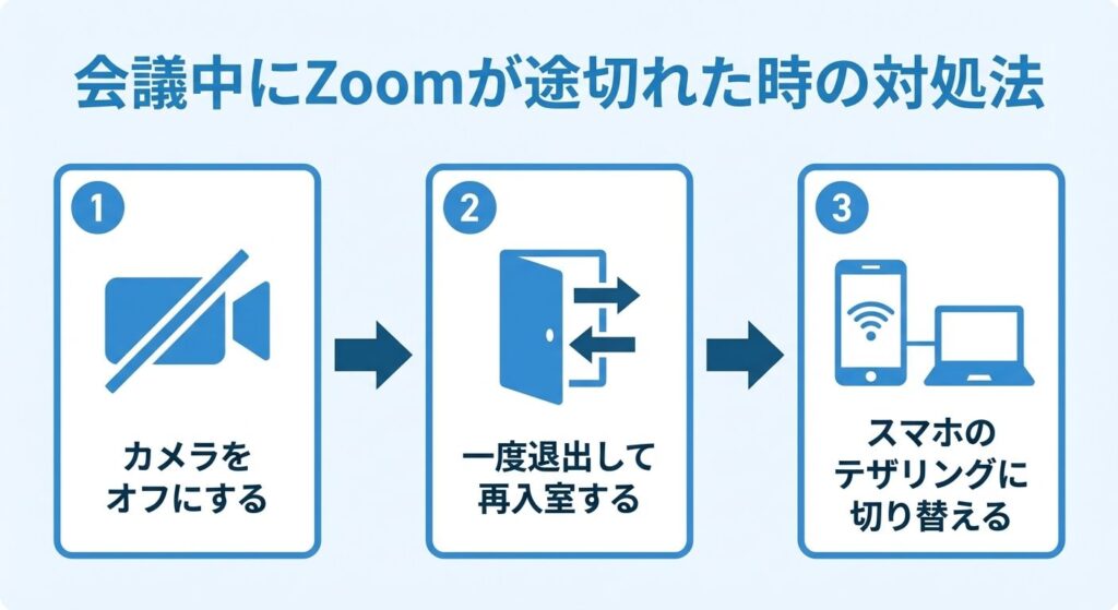 zoom-disconnected-during-meeting-3-steps