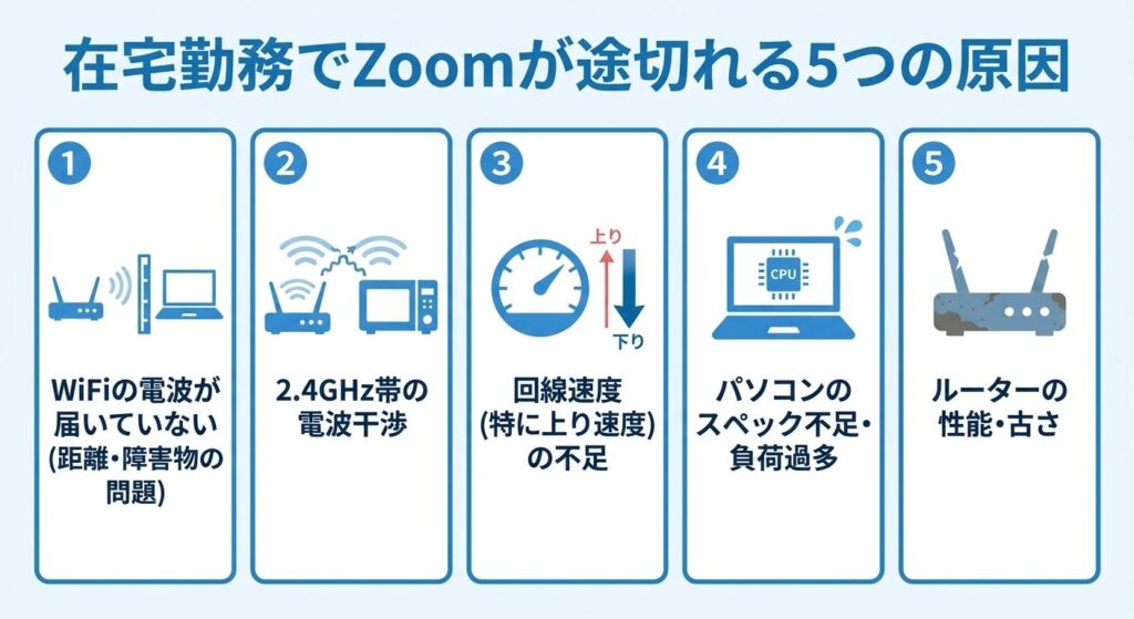 zoom-disconnects-5-causes-remote-work