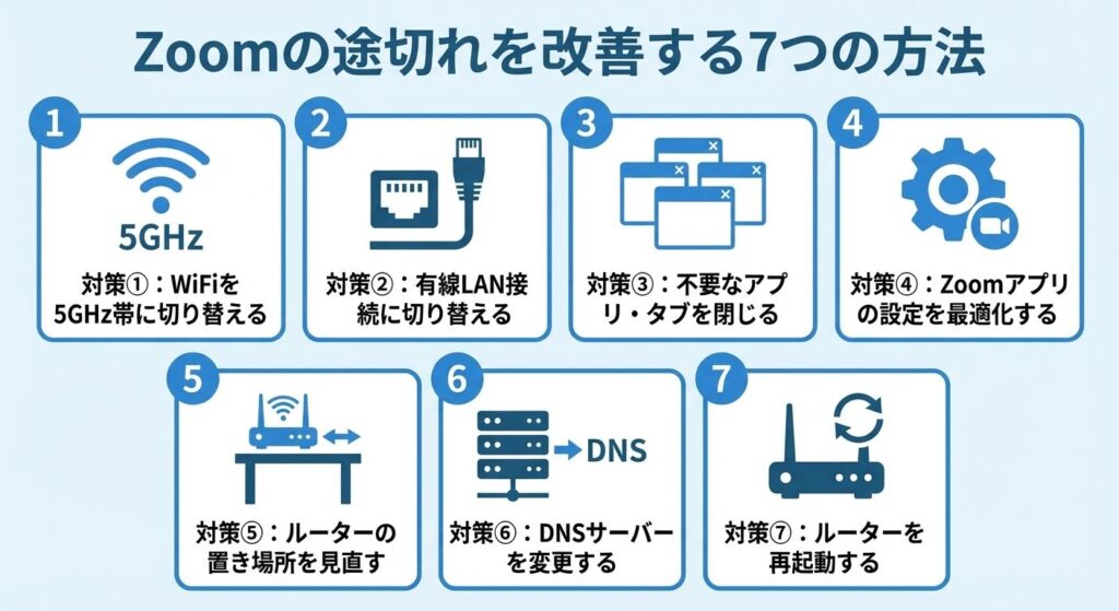 zoom-fix-7-improvement-methods