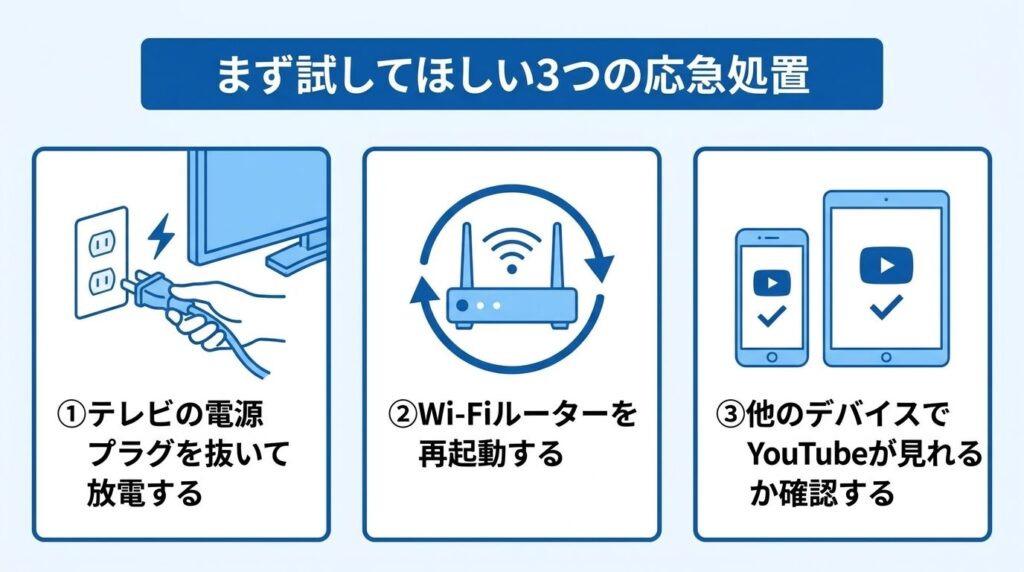 3-emergency-first-steps