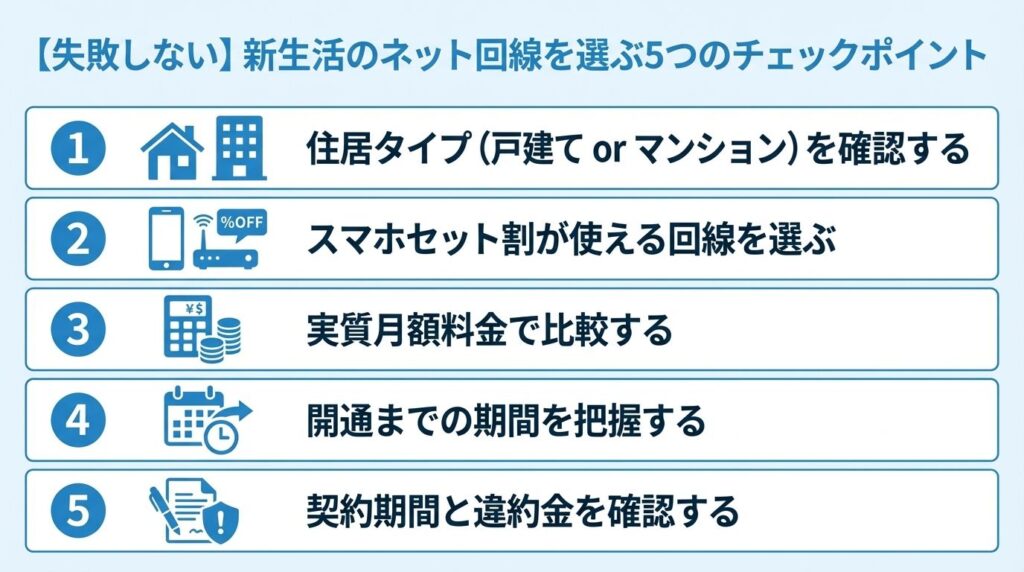 5-checkpoints-choosing-internet-for-new-life