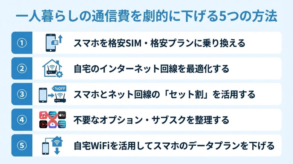 5-ways-to-reduce-living-alone-telecom-cost