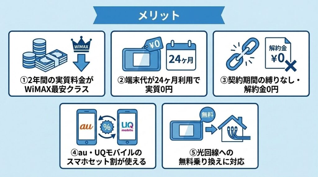 GMOとくとくBB_WiMAX_5つのメリット