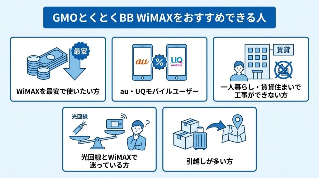 GMOとくとくBB_WiMAX_おすすめできる人の特徴