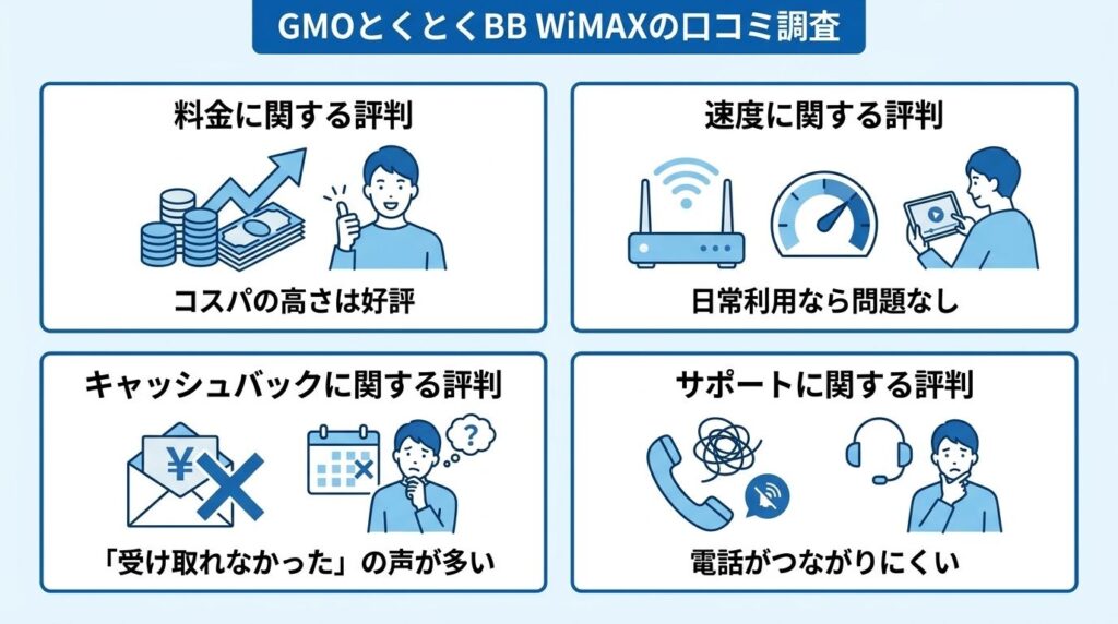 GMOとくとくBB_WiMAX_口コミ調査まとめ_料金・速度・サポート