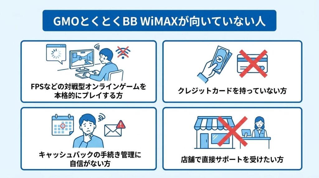 GMOとくとくBB_WiMAX_向いていない人の特徴