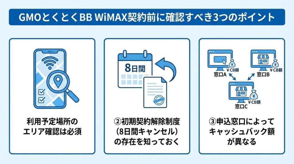 GMOとくとくBB_WiMAX_契約前に確認すべき3つのポイント