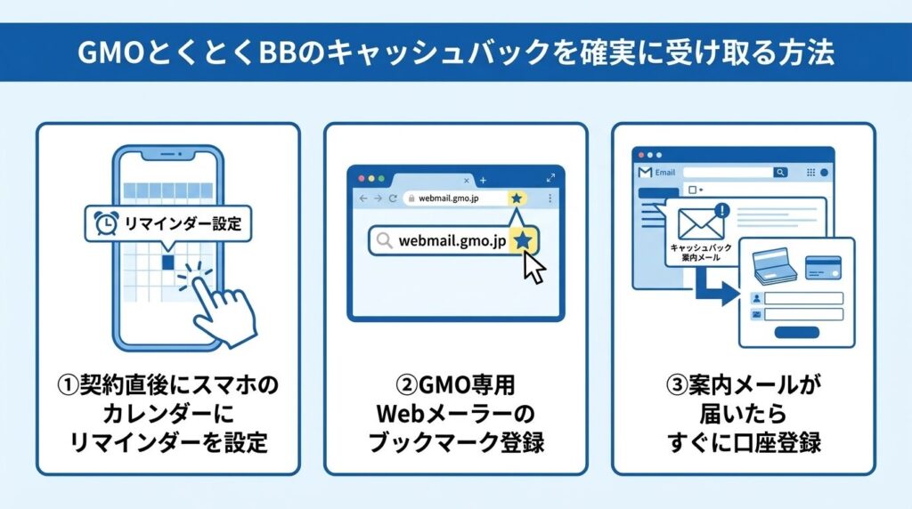 GMOとくとくBB_キャッシュバックを確実に受け取る方法