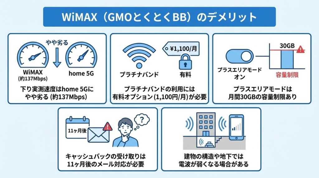 WiMAX_GMOとくとくBB_5つのデメリット