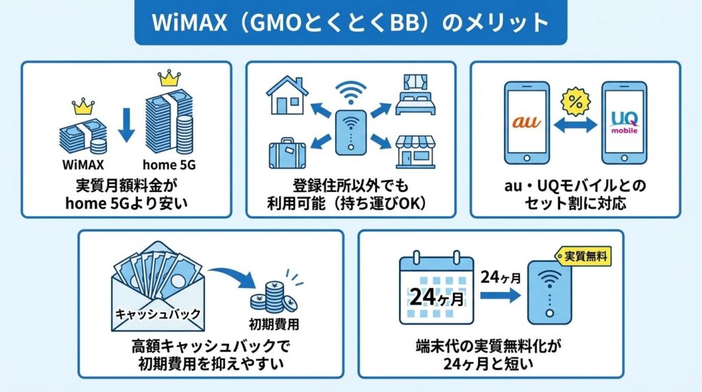 WiMAX_GMOとくとくBB_5つのメリット