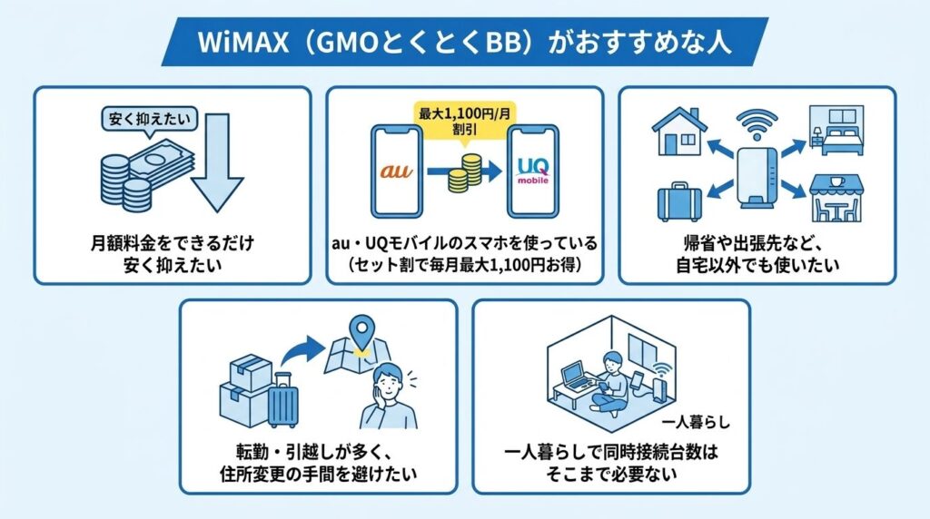 WiMAX_GMOとくとくBB_おすすめな人の特徴