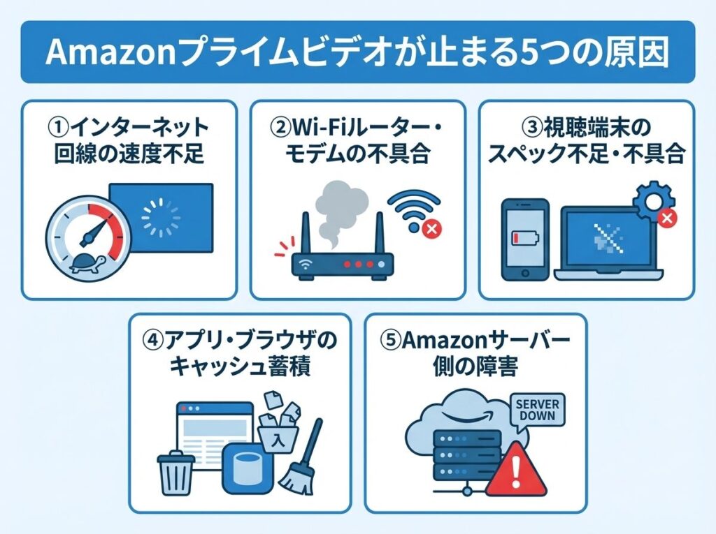 amazon-prime-video-stops-5-causes