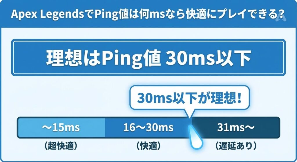 apex-ideal-ping-value-30ms