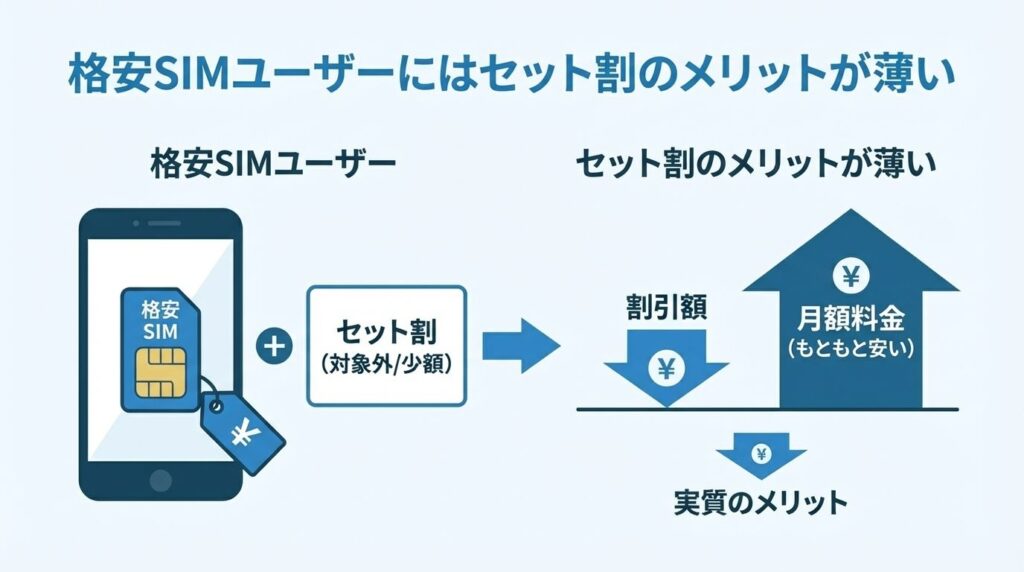 budget-sim-users-less-benefit