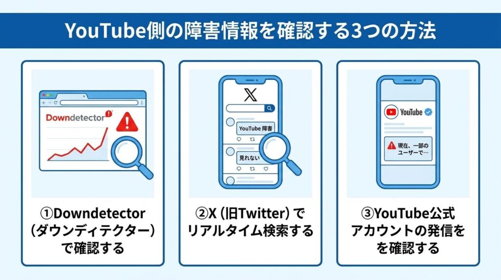 check-youtube-server-outage-3-ways