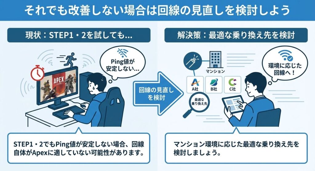 consider-switching-isp-if-no-improvement