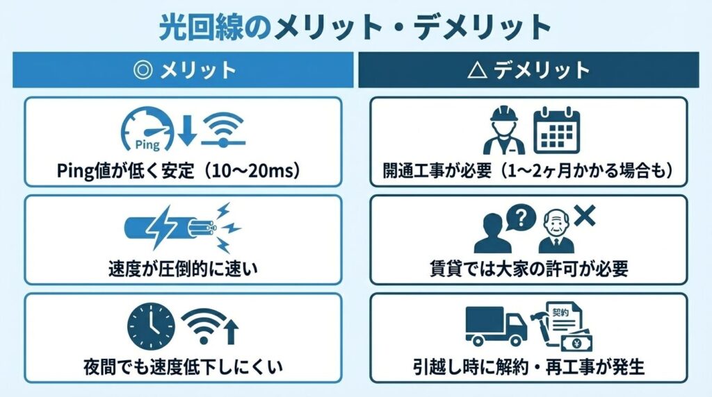 fiber-optic-pros-and-cons-for-gaming