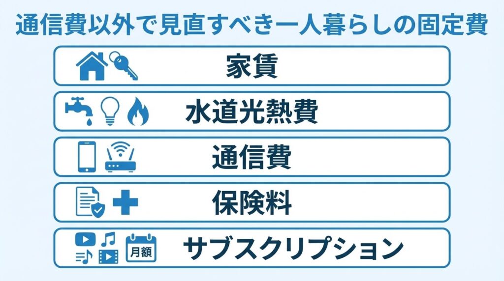 fixed-costs-to-review-besides-telecom