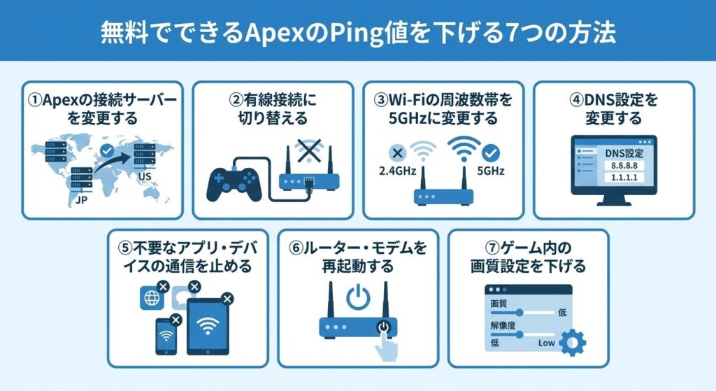 free-7-ways-to-lower-apex-ping