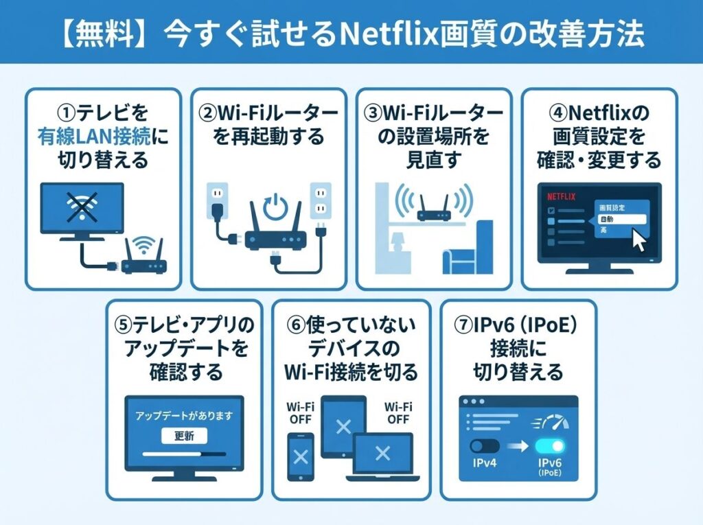 free-netflix-quality-improvement-7-methods