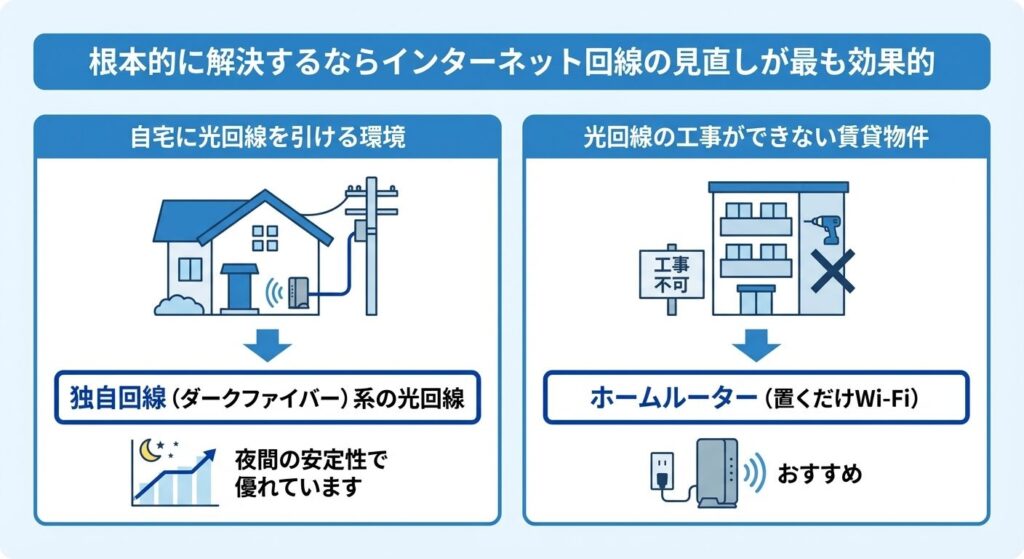 fundamental-solution-review-internet-line