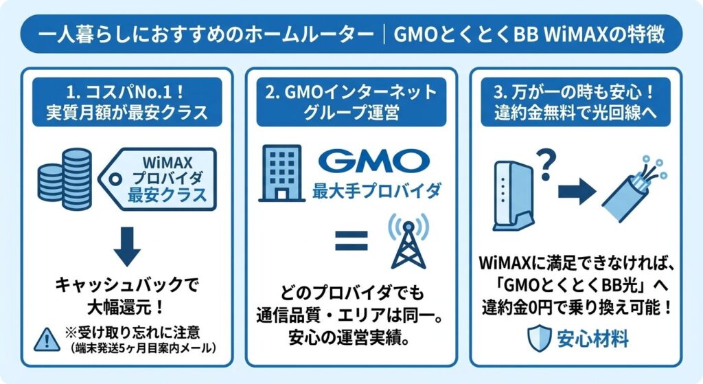 gmo-wimax-recommended-features
