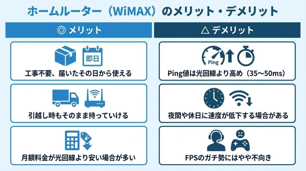 home-router-wimax-pros-and-cons