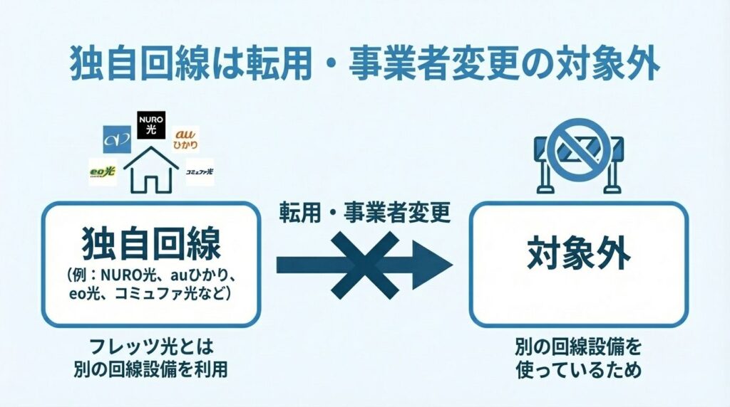 independent-line-not-eligible-for-transfer