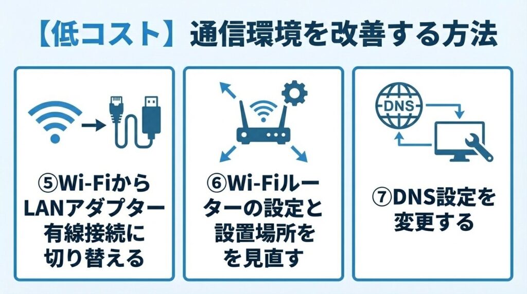 low-cost-network-improvement-3-methods