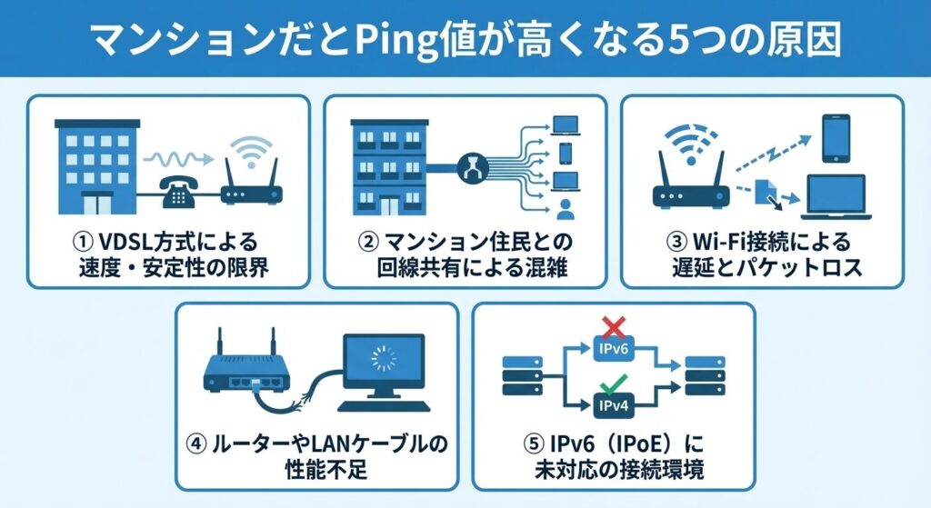 mansion-high-ping-5-causes