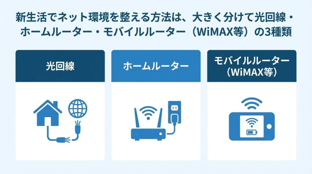 new-life-3-types-of-internet