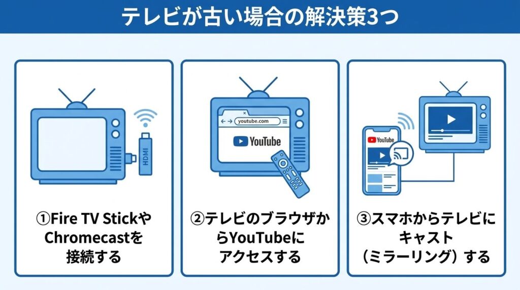 old-tv-3-solutions