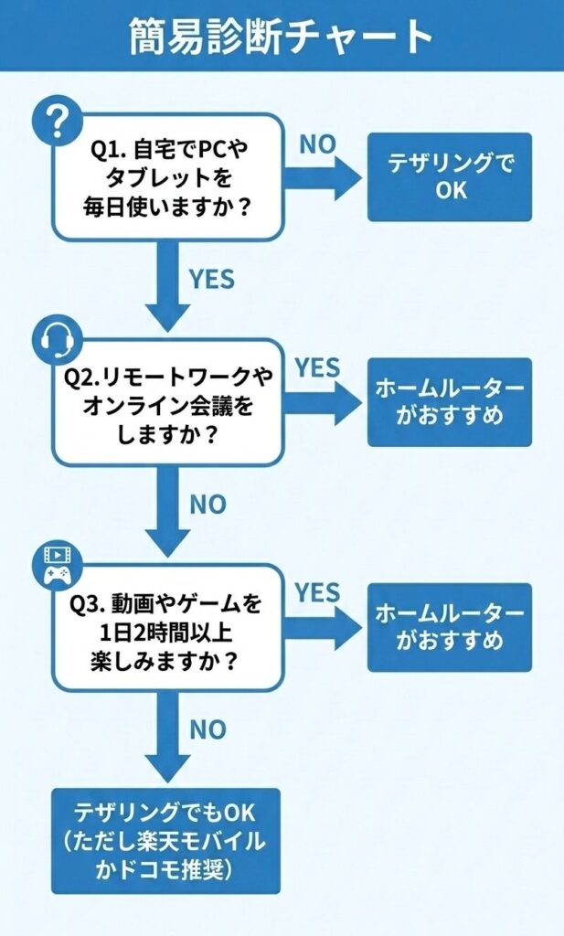 quick-diagnosis-chart-tethering-or-router
