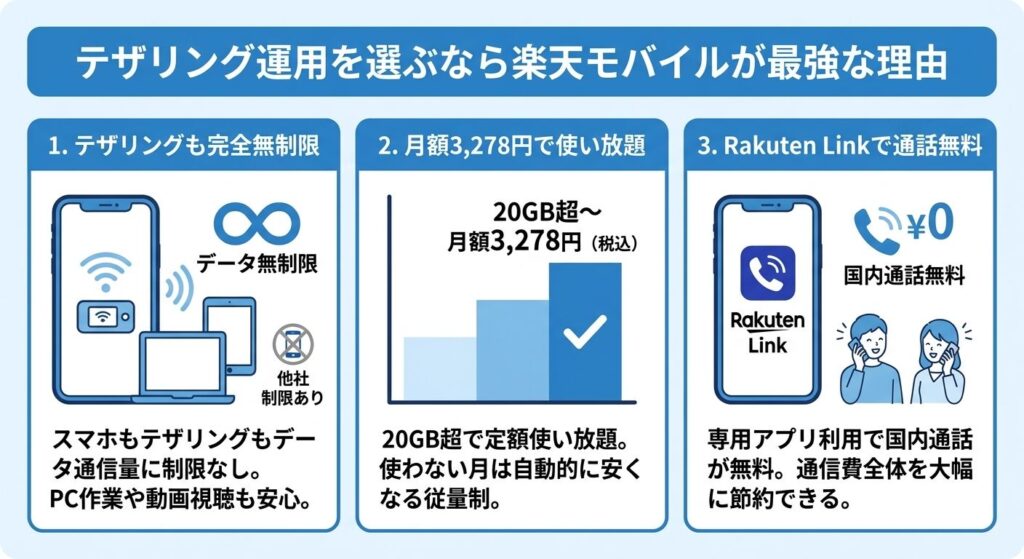rakuten-mobile-best-for-tethering