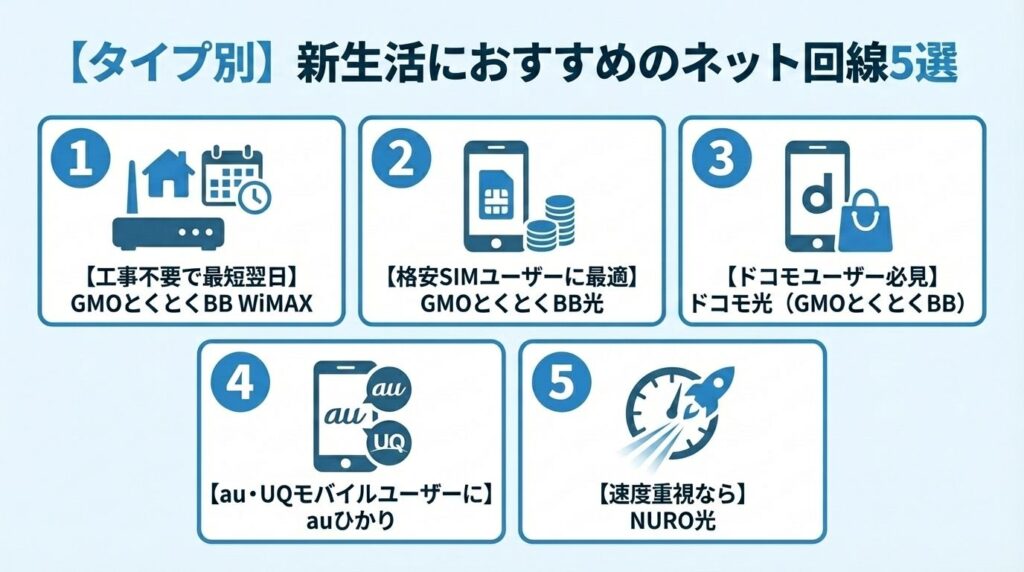 recommended-5-internet-by-type