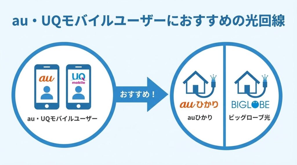 recommended-fiber-for-au-uq-users