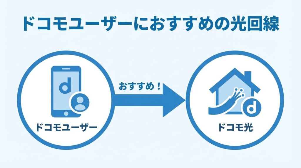 recommended-fiber-for-docomo-users