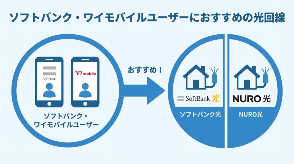 recommended-fiber-for-softbank-ymobile-users