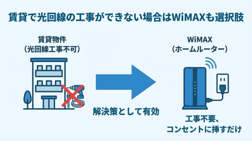 rental-no-construction-wimax-option