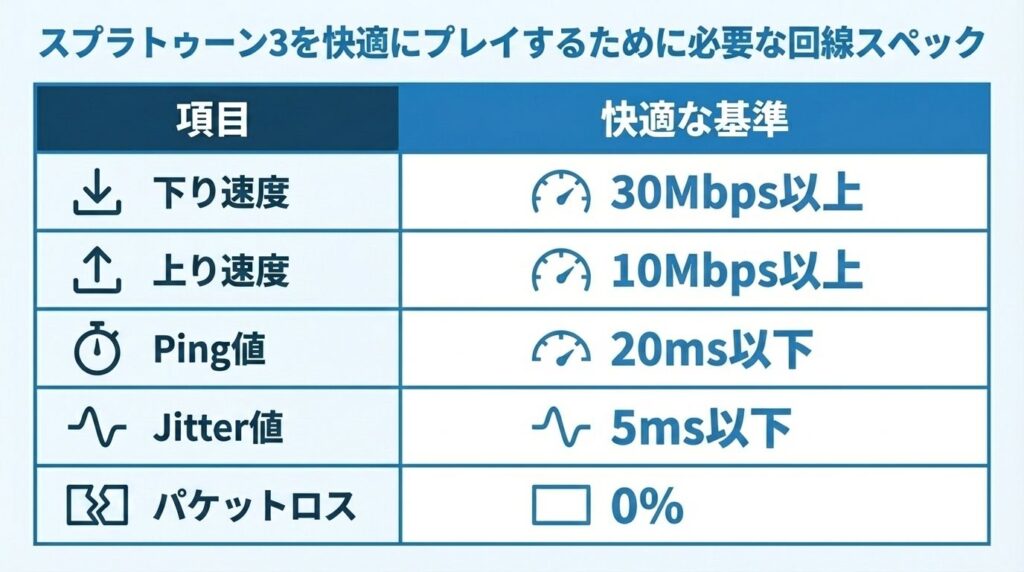 splatoon3-required-network-specs