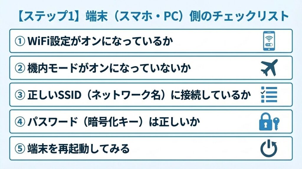 step1-device-smartphone-pc-checklist