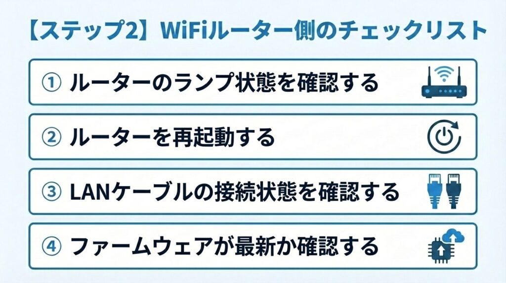 step2-wifi-router-side-checklist