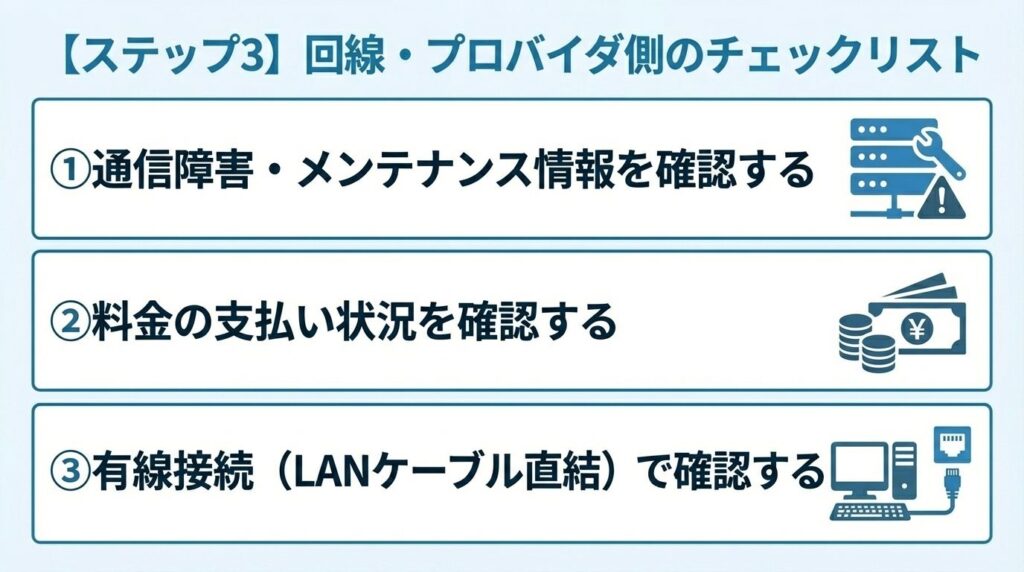 step3-isp-provider-side-checklist