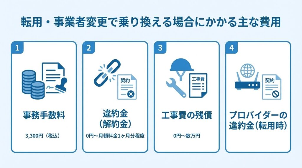 tenyo-jigyosha-henko-main-costs