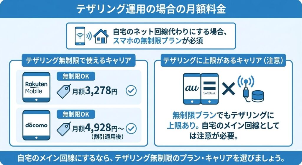 tethering-monthly-cost-by-carrier