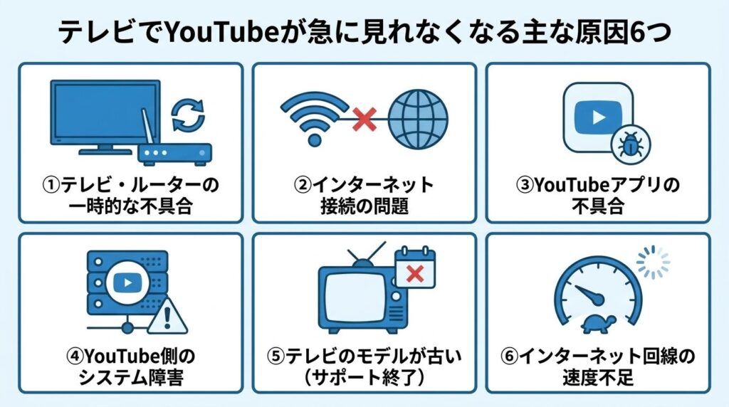 tv-youtube-suddenly-unavailable-6-causes